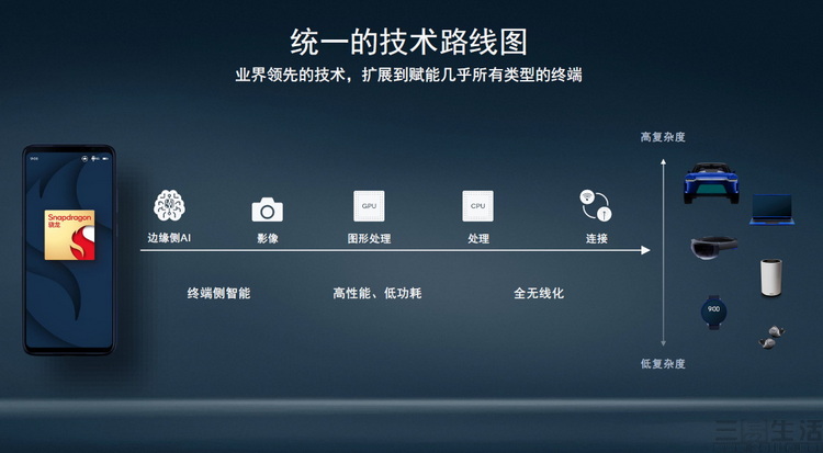 ai|MWC刚开幕，高通就放出了无线技术的大招