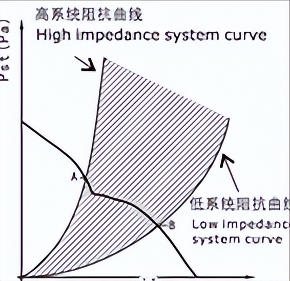 开关柜强迫风冷解决方案