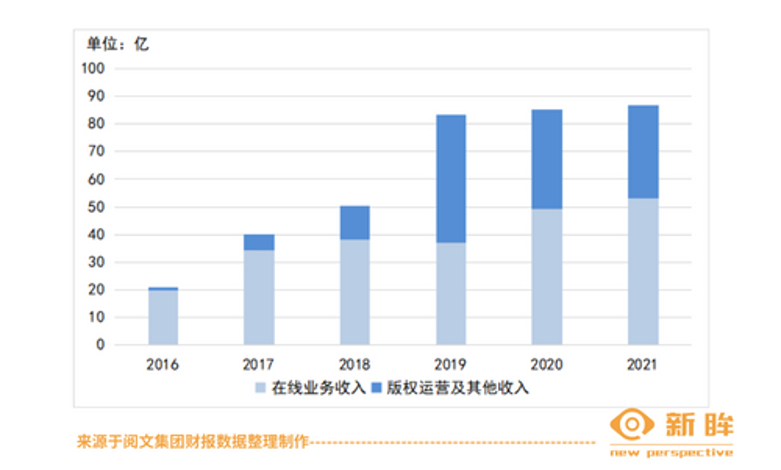 腾讯|中国网文媒介中兴与腾讯的掣肘