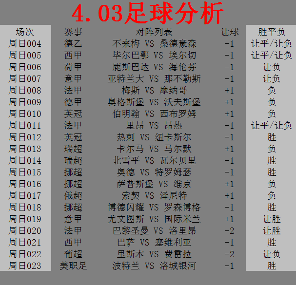 中乙|今日足球：博德闪耀 VS 罗森博格, 尤文图斯 VS 国际米兰