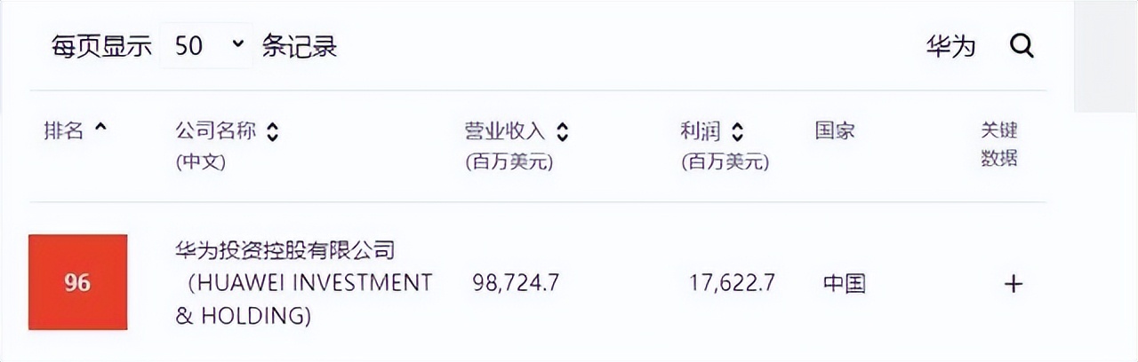 智能手表|选择与美国正面刚，华为最大的“底气”竟是19.5万名员工