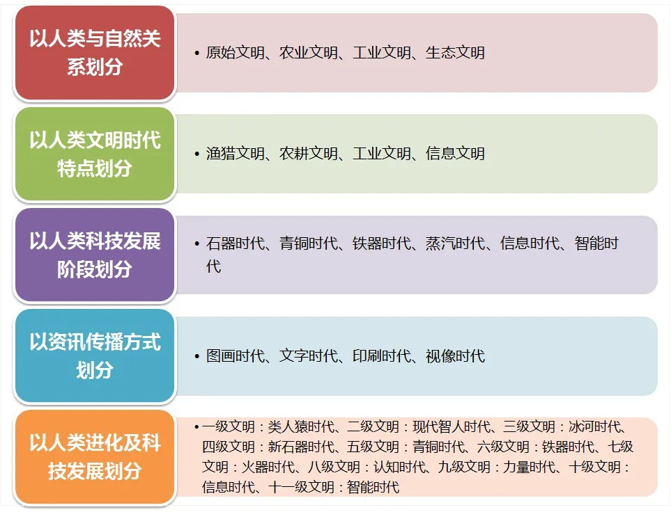 80亿人口,能够保证文明的延续吗?孤岛效应或正在扼杀人类文明