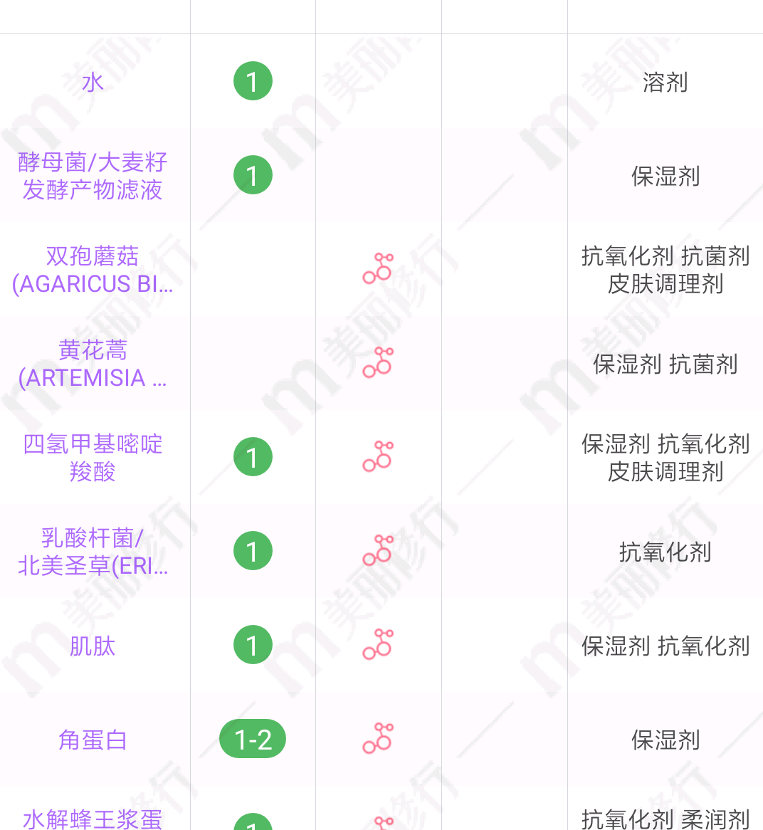 土豆 半年爱用平价护肤品总结！