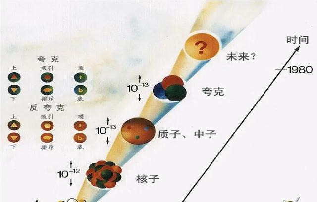 量子力学:最小物质是夸克!它为什么是最小的粒子,不能再小了?