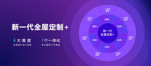 顾家家居、索菲亚、欧派齐推套餐,造噱头还是真实惠?