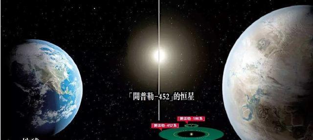 地球“孪生兄弟”:距地1402光年,全年385天,可能存在生命?