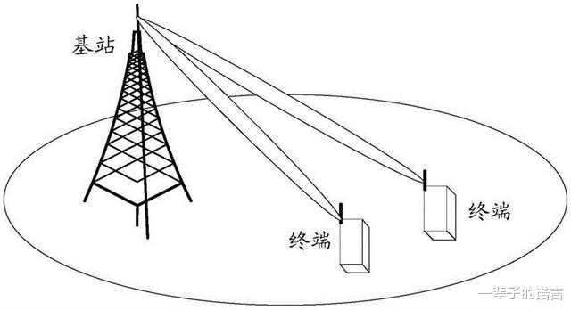 为什么手机流量套餐不能像宽带那样不限流量不限速的用呢？