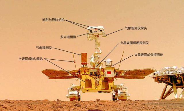 我国火星车明明先发射,为何比美国毅力号晚3个月,才登陆火星