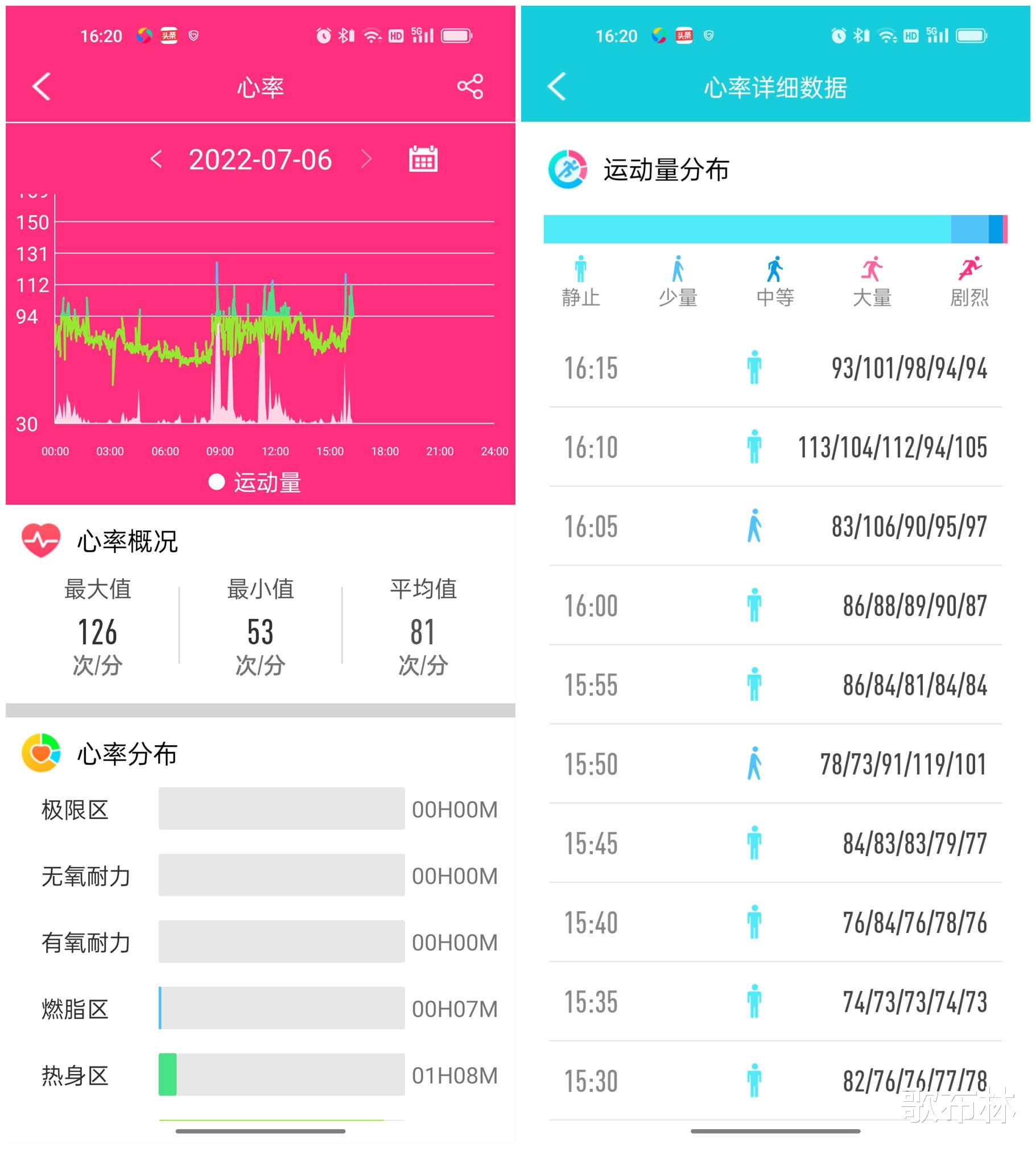 dido|血压心率一手掌控：dido Y1S智能手环评测