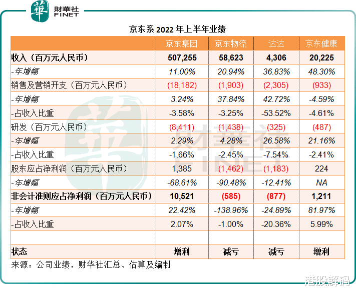 北京市|【财华洞察】从亚马逊，看京东的上半年业绩