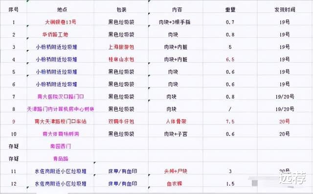 网传“南大碎尸案”最新进展,凶手是主任医师?警方:调查中!