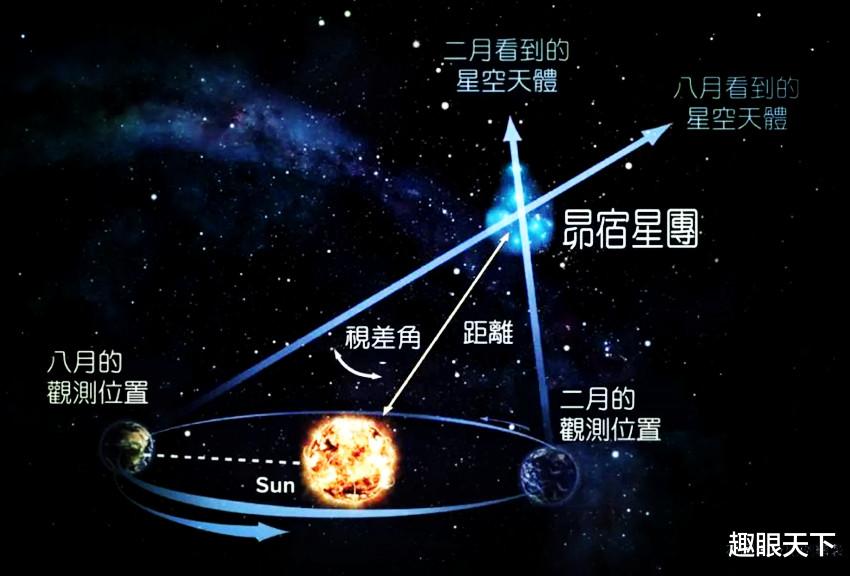 传说中的七仙女来自昴宿星团七星?科学家突然发现少了一颗,去向不明