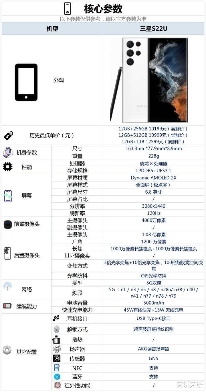 小米科技|三星S22U配置怎么样,有哪些亮点和不足?
