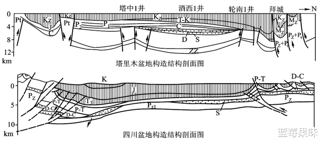 普陀|把雅鲁藏布江水引入塔里木盆地会如何？造出超过青海湖30倍的大湖