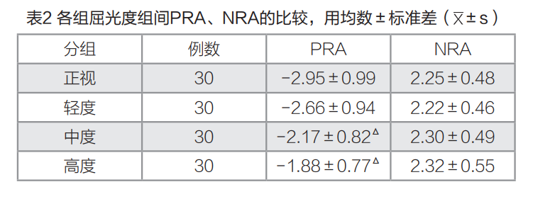 山药|什么时候需要训练调节力?