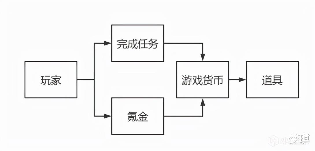 时间收割机!氪金游戏是如何赚走玩家时间的?