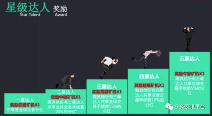 去哪儿网|自称第二个阿里巴巴?孙运动和他的好玩吧是否将步趣步后尘