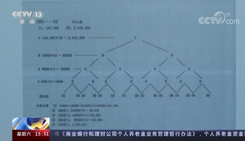 交三万元参与“老年互助会”就能抱团养老?警惕传销陷阱