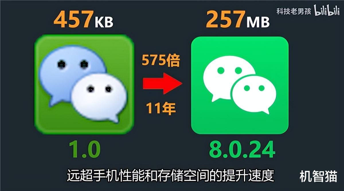 饮食 微信膨胀575倍到底更新了啥?附瘦身方法