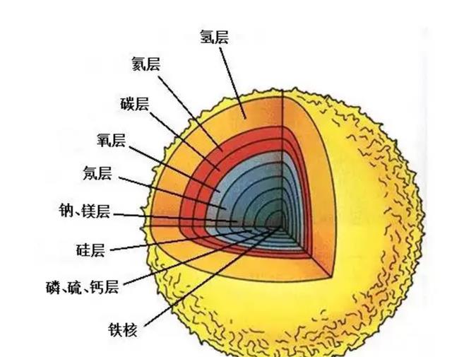 若可控核聚变研究成功,电费会多少钱一度?几分钱还是不要钱了?