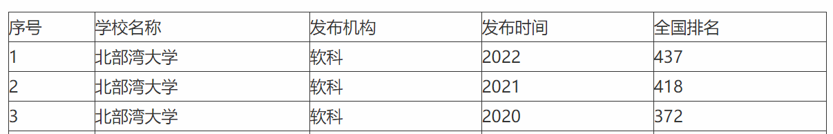 廣西