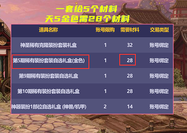 DNF:22年金秋礼包两大核心道具!光环史诗级提升,花篮追忆金色天5