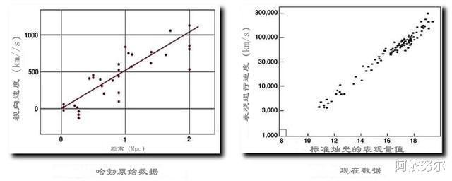 还认为宇宙中光速最快?醒醒吧,这四个速度远超光速