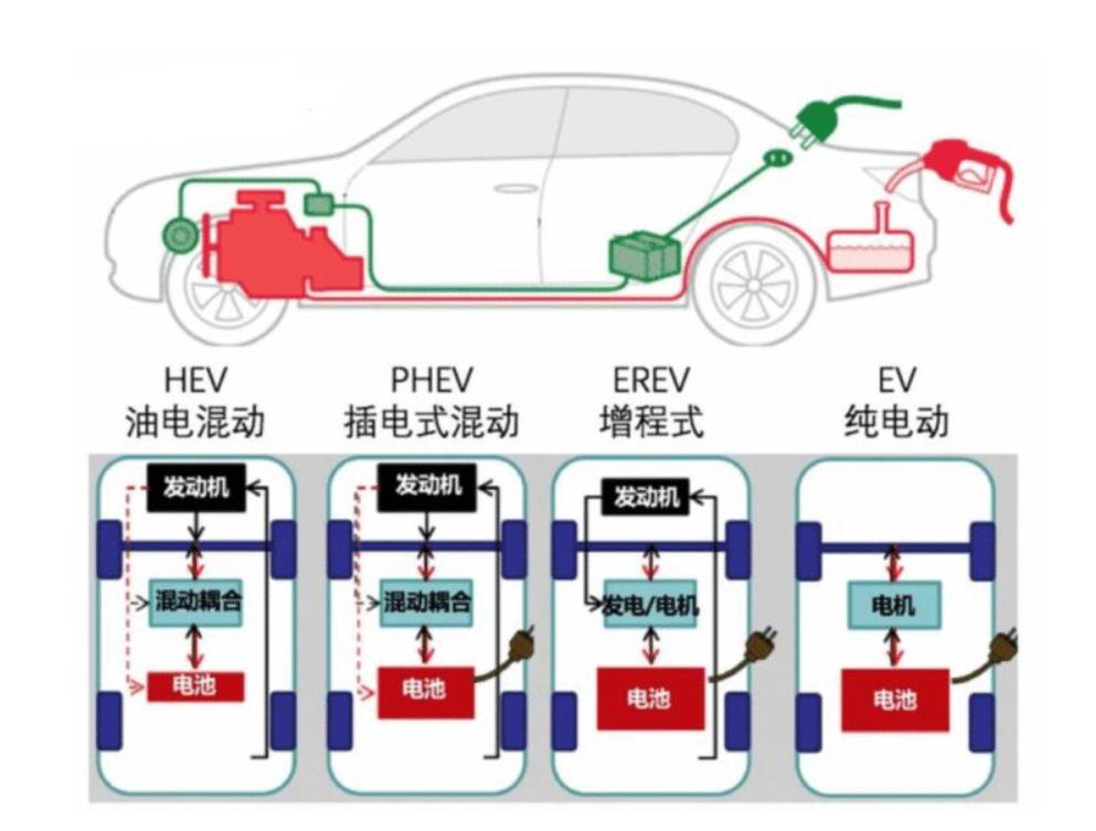 芯片|加速吊打燃油车，续航吊打纯电，增程式电车能活多少集？