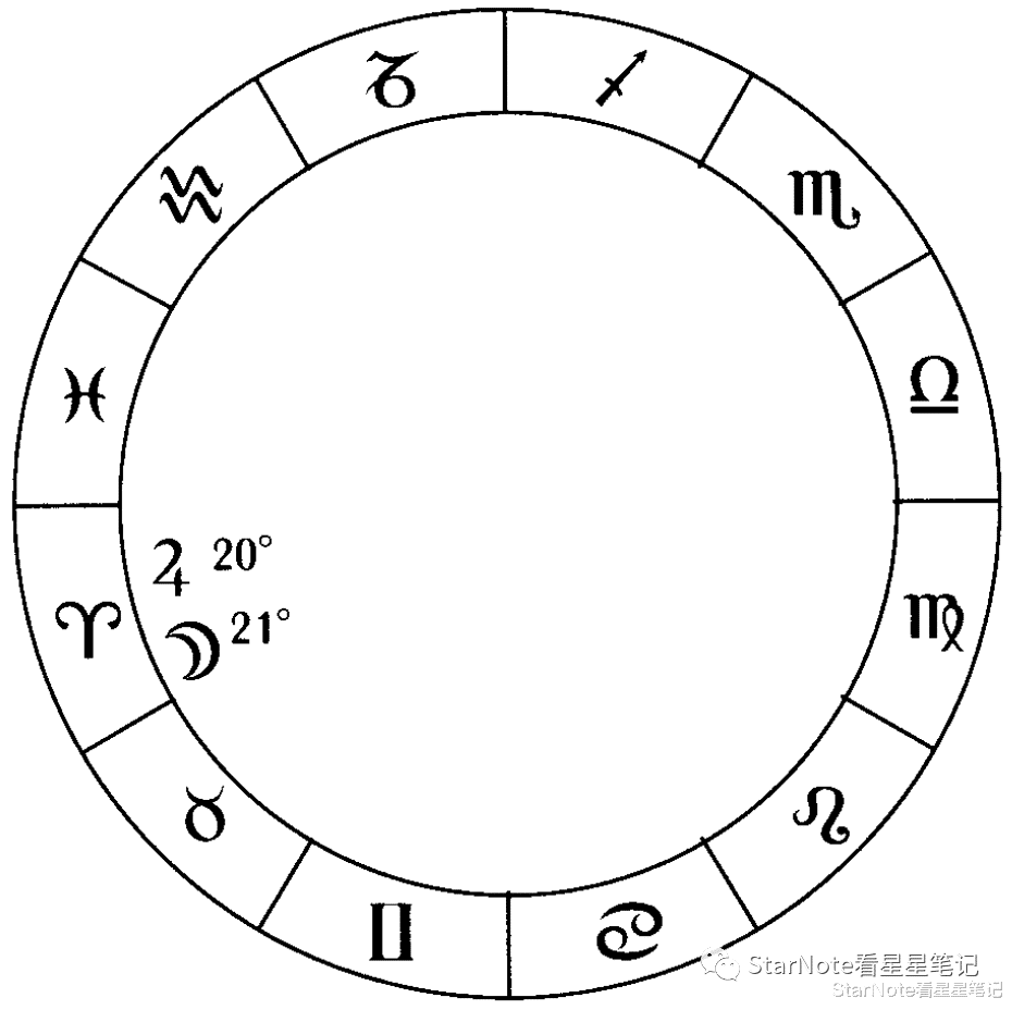 占星基础|行星分离,忽视或离相的含义