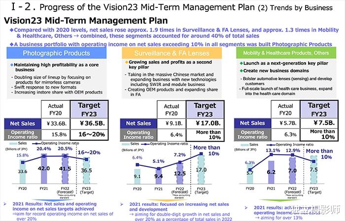|独立摄影师 资讯日报 2022年2月15日