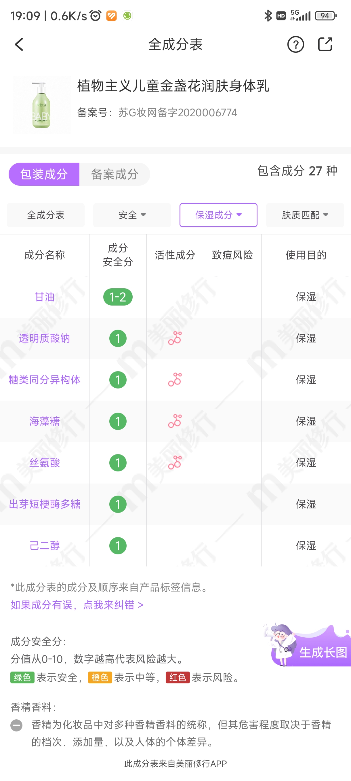 保湿 高性价比还安全的身体乳【未写完】