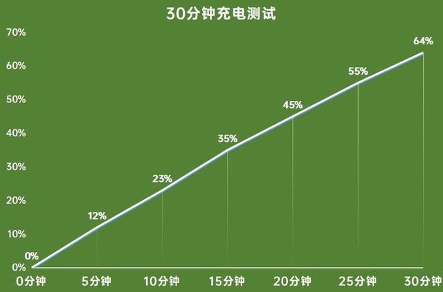 OPPO|OPPO A95测评：流畅与续航没让我失望