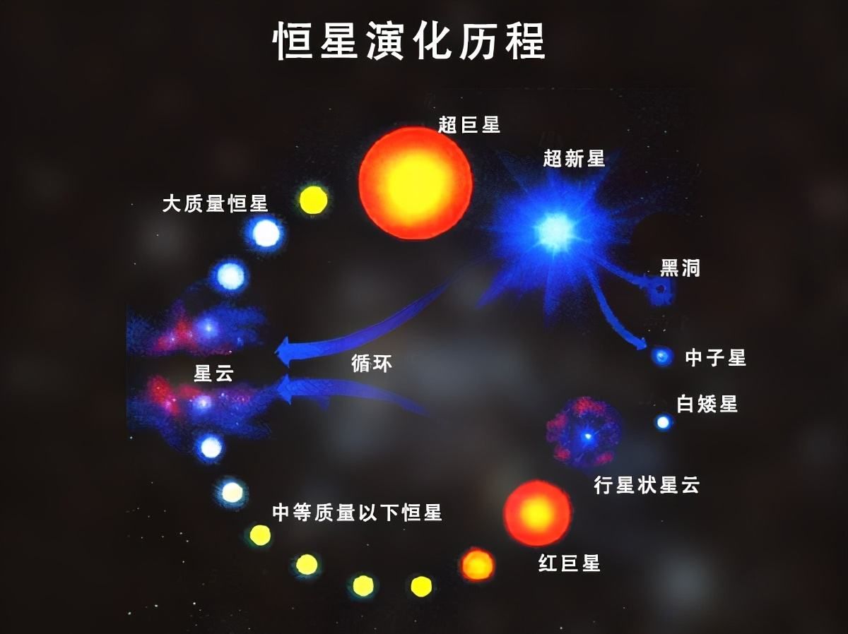 2万光年外发现庞然大物,相当于100亿个太阳,盾牌座UY掉下神坛