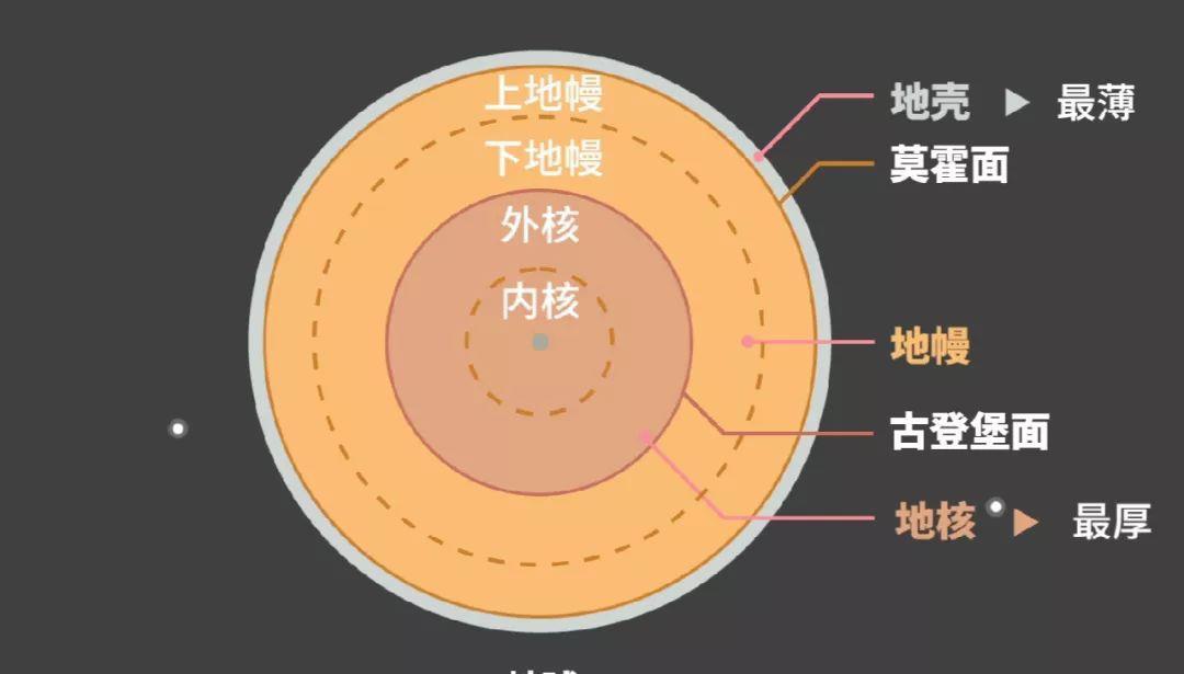 每6年一个周期,美国科学家发现地核震荡,难道地球是活的?