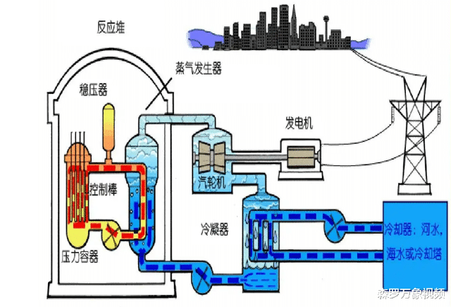 假设核聚变研究成功,电费多少钱一度?几分钱还是干脆免费?