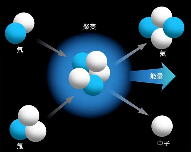 科学家发现:一种古老而珍贵的气体,正从地球内部慢慢释放出来