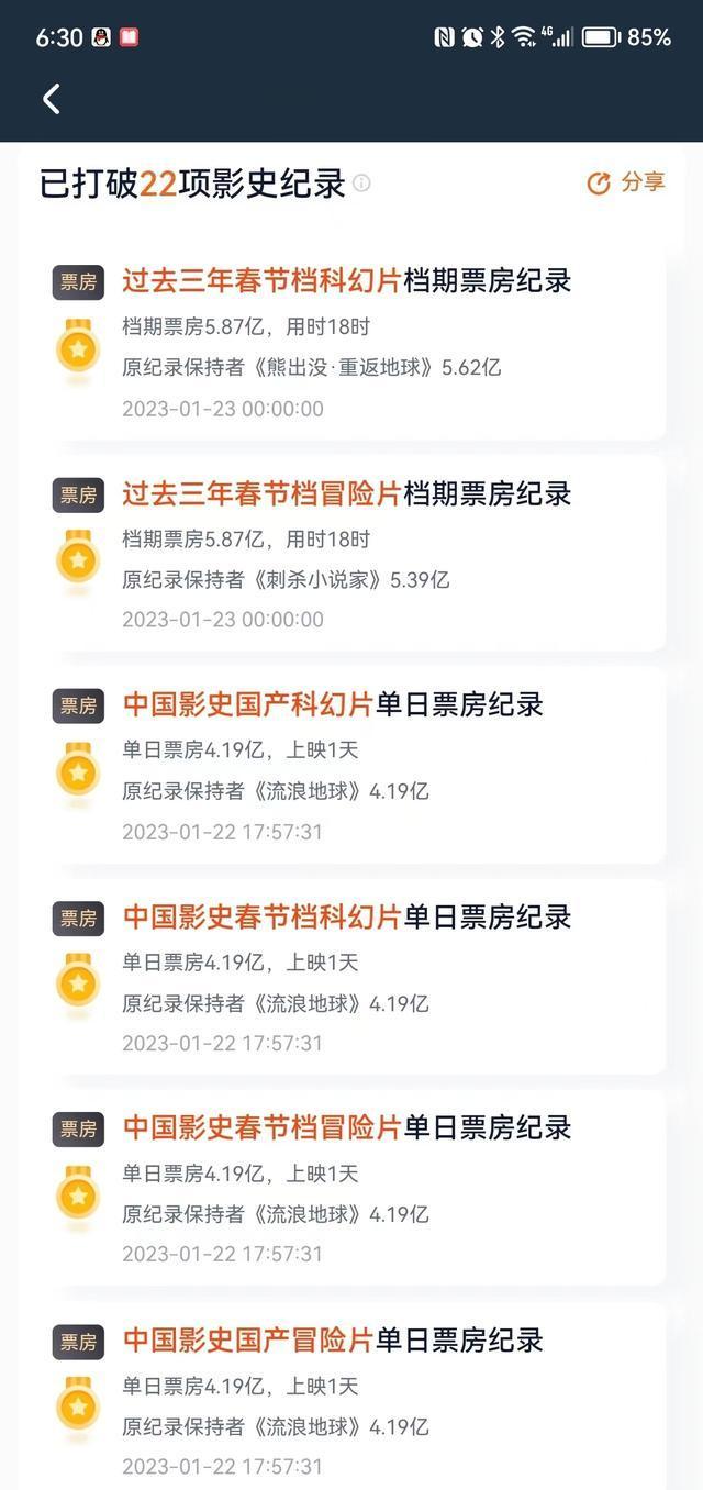 春节档|春节档票房破19亿,机构预测超90亿!这部电影领跑,一天创22项纪录