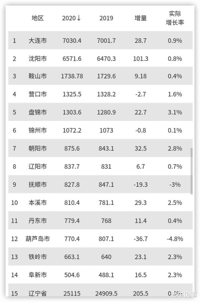 辽宁工程技术大学|辽宁工程技术大学、辽宁石油化工大学、辽宁科技大学：值得报吗？