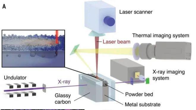 英特尔|2023年首篇Science：实时检测3D打印缺陷，预测率几近100%
