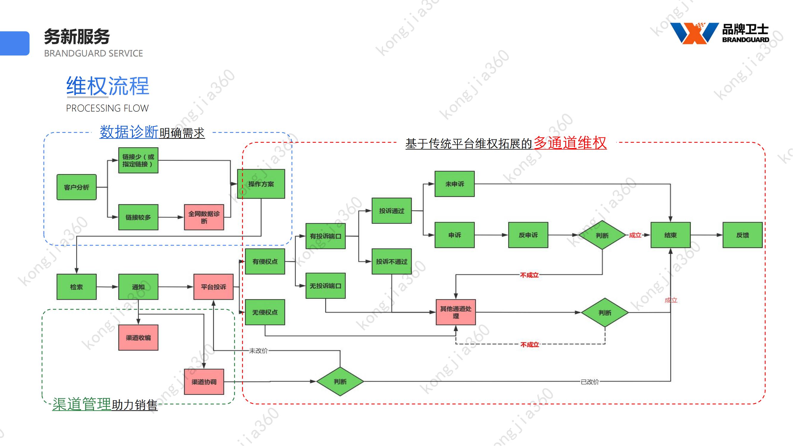 淘宝|淘宝拼多多控价:控价公司怎么控价?控价底层逻辑