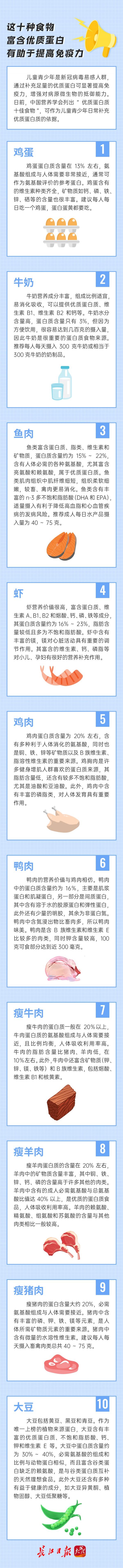 营养膳食|这十种食物富含优质蛋白,有助于提高免疫力