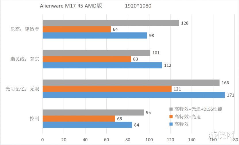 alienware|锐龙6900HX加持，生来强悍——Alienware M17 R5