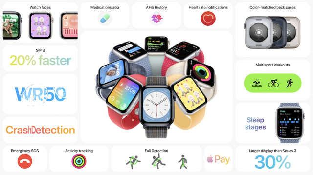 时间机器|Apple Watch SE 2022款更新：升级更大屏幕与S8同款处理器