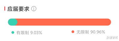 应届生|应届VS往届，2022国考进面分谁更高？