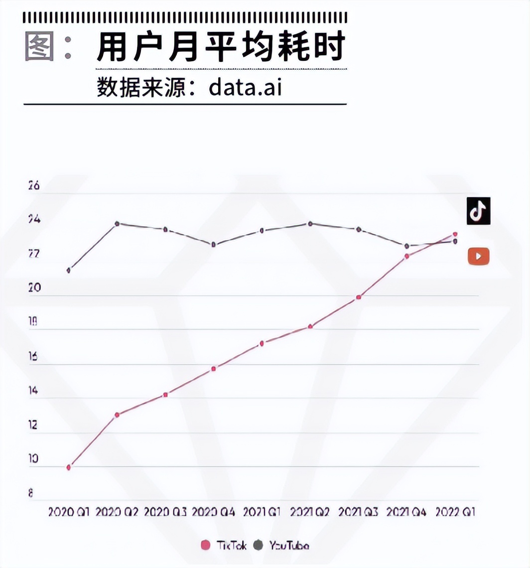 短视频|奈飞的长期困境难解