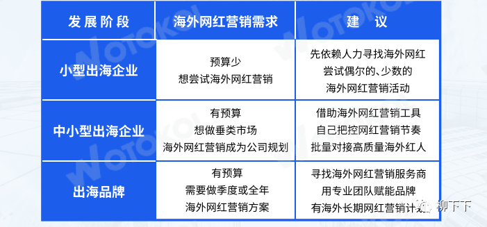 电子商务|大家都在做网红直播营销,我怎么办?