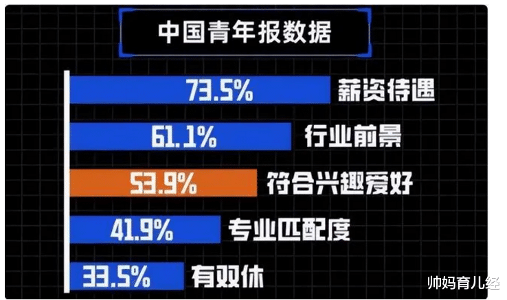大学生|211大学毕业生5年存款5000元，家长发出灵魂拷问，考名校有用吗？