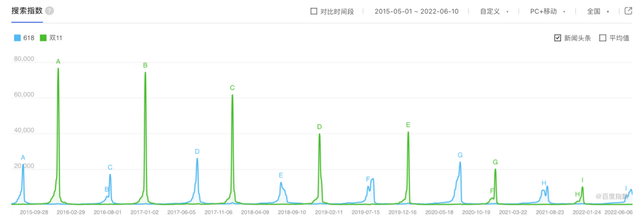 ott|零售业迎来618年中大考，酷开科技带领OTT营销重塑人货场关系
