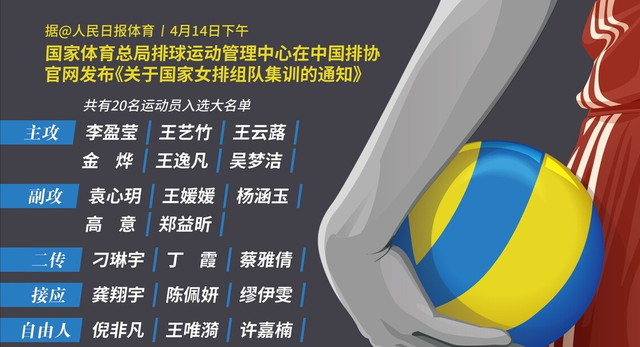 刁琳宇|中国女排“蔡家军”7仙女PK“郎家军”7仙女，谁更强？