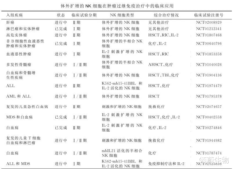 临床进展丨在癌症治疗中探索NK细胞免疫疗法